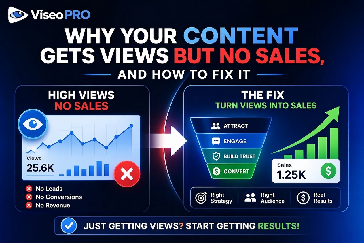 A simple structure to turn content into leads and sales